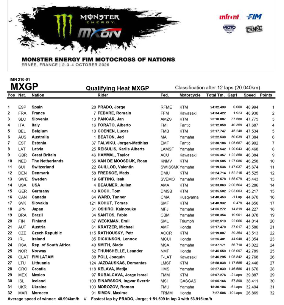 2026 Motocross of Nations Qualifying Results – Ernée